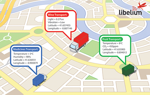 Realtime Tracking and Sensing of Goods