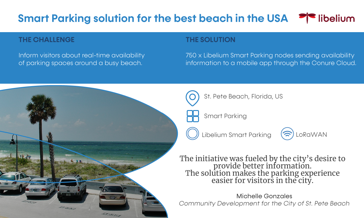 solución de parking inteligente para playas