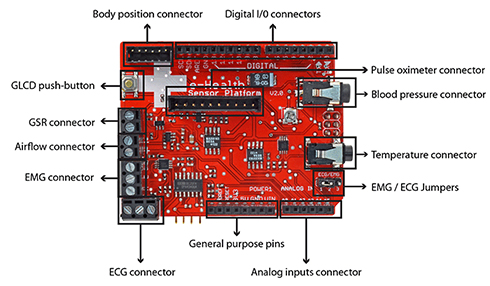 e-Health_Sensor_Board