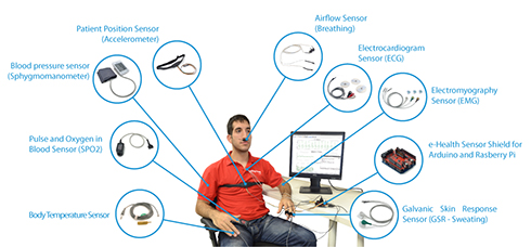 e-Health_sensors