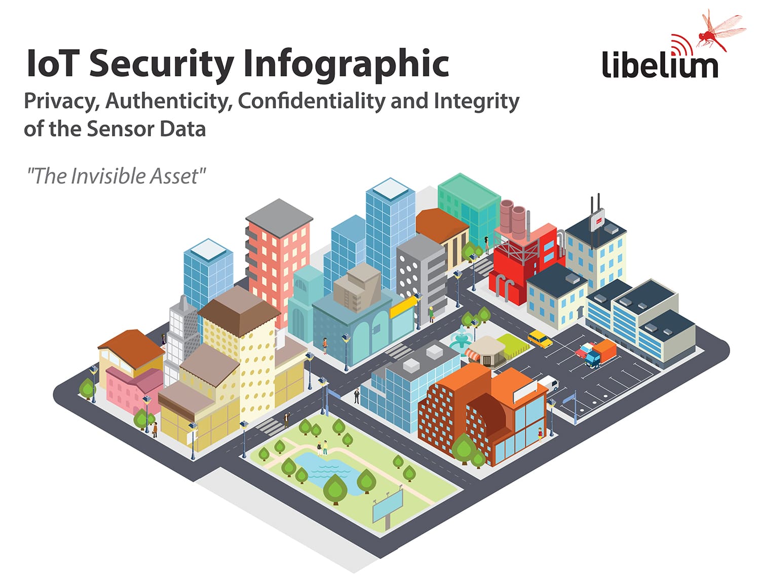 IoT Security Infographic