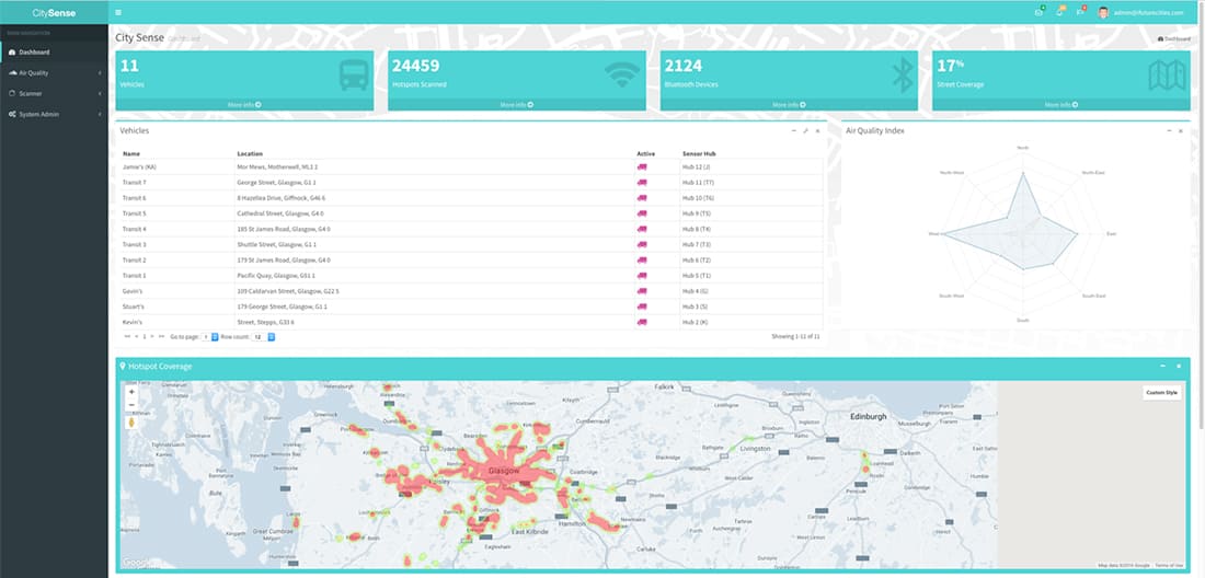 CitySense dashboard developed by CENSIS