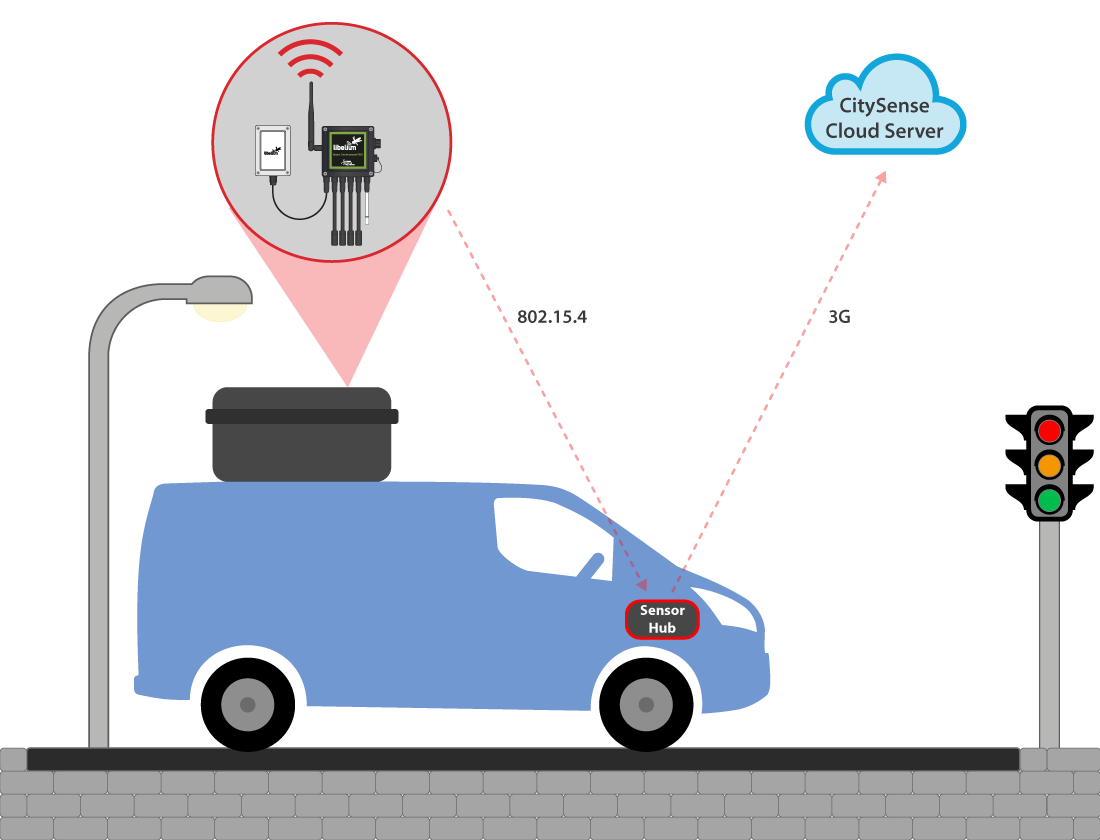 Air quality monitoring system functioning diagram