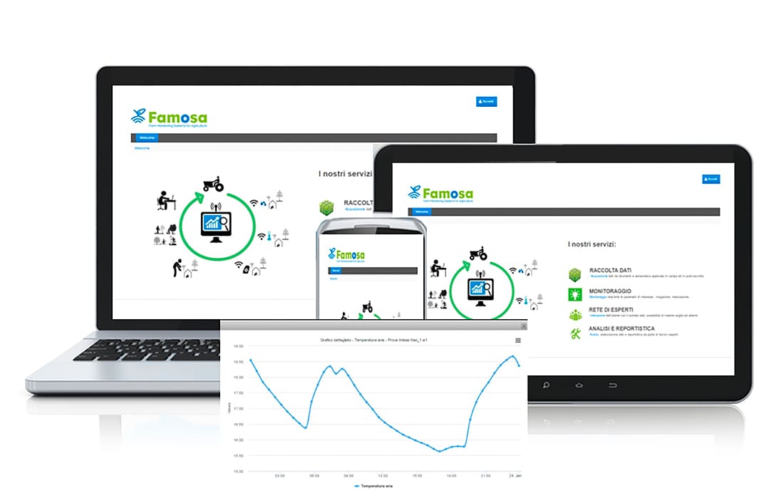 esiFARM platform