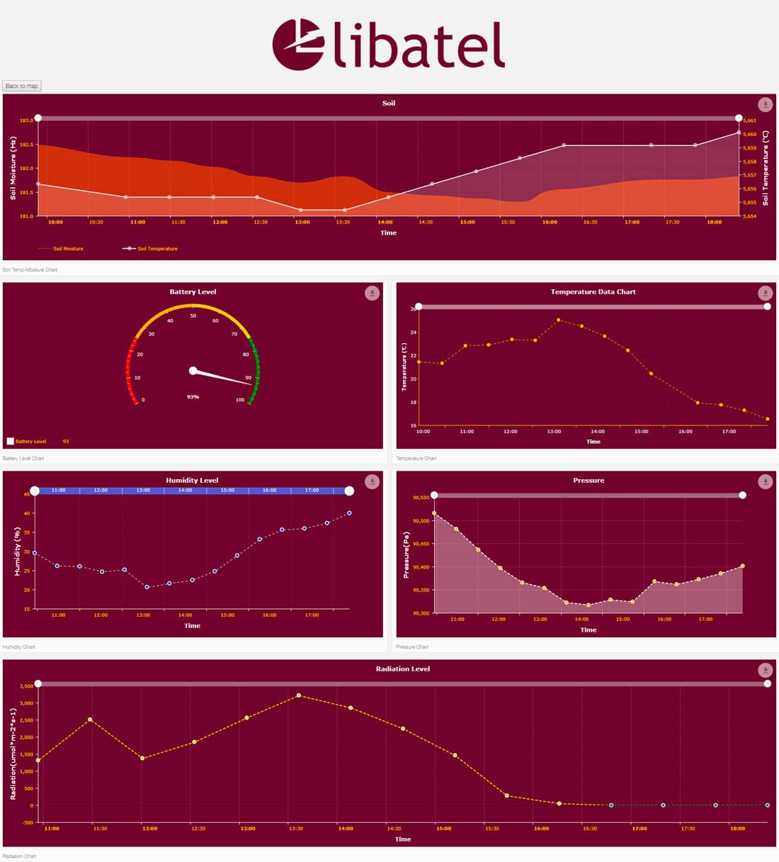 Libatel online dashboard application