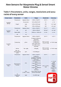 New Sensors for Waspmote Plug & Sense! Smart Water Xtreme