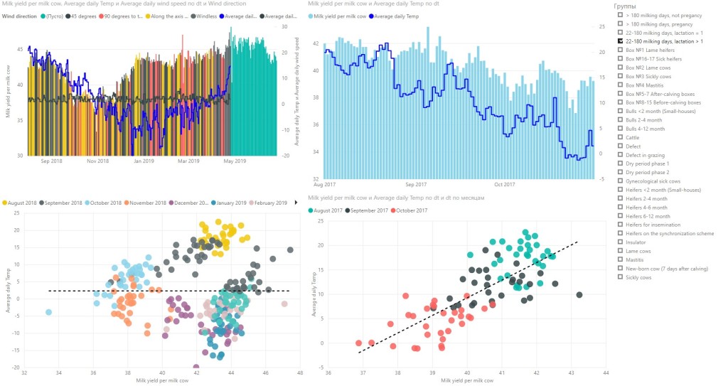 External data analytics