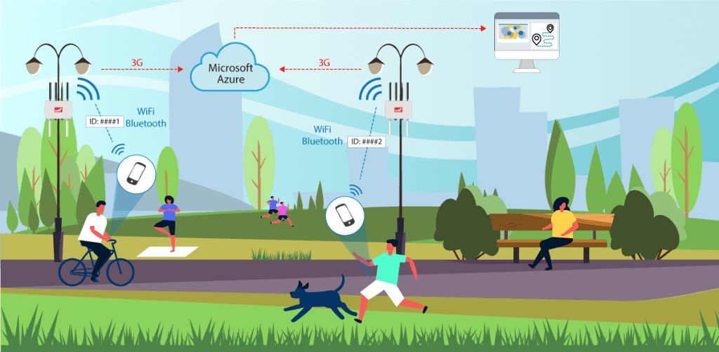 Diagram of the installation