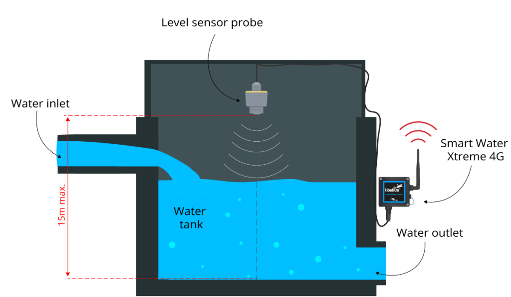 Diagram Vegapuls C21 sensor installation-aquarium