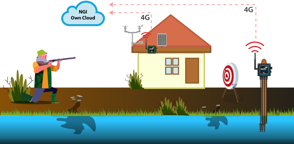 Diagram of the project water quality shooting range