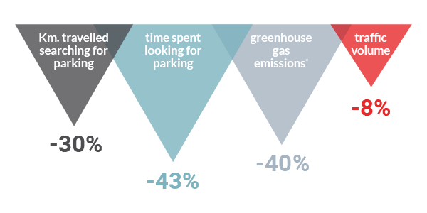 Smart Parking: Elements & Models
