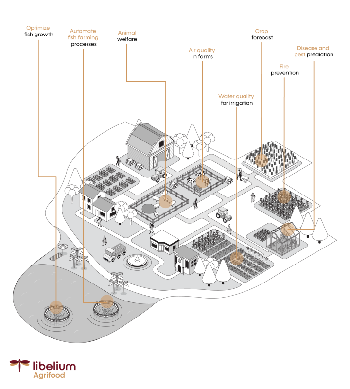 libelium sustainability smart business services solutions