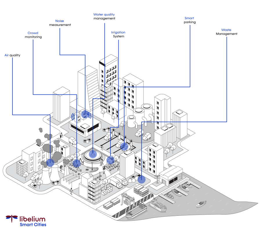 libelium smart city services solutions
