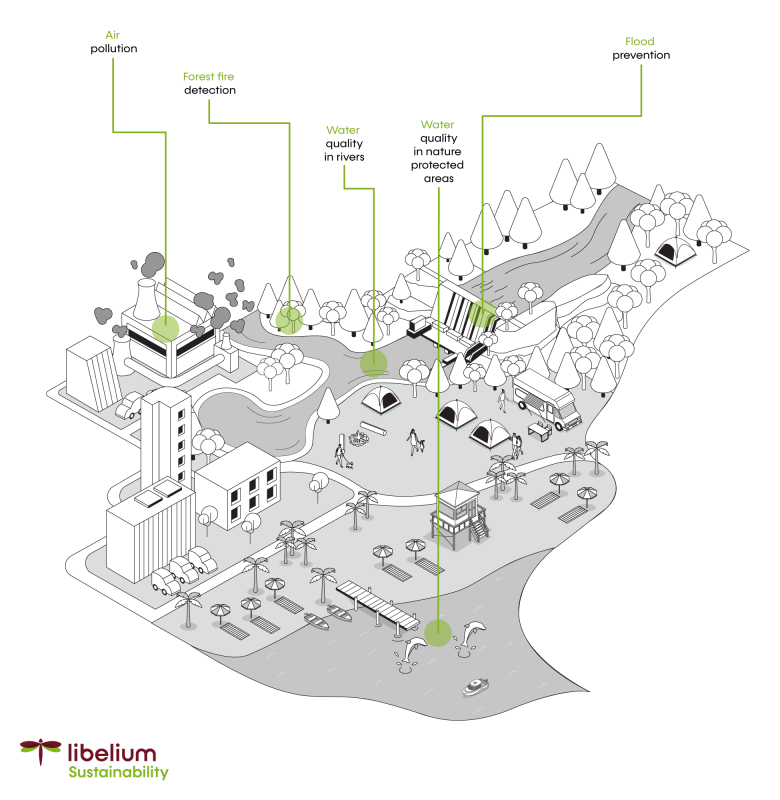 libelium sustainability smart business services solutions