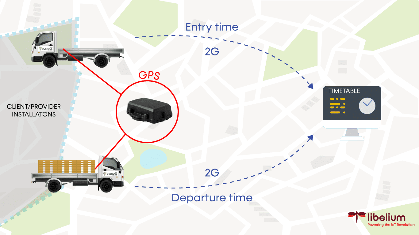 smart truck tracking with Libelium