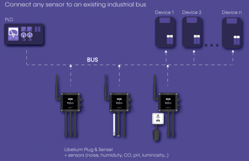 diagram connect any sensor to industrial bus