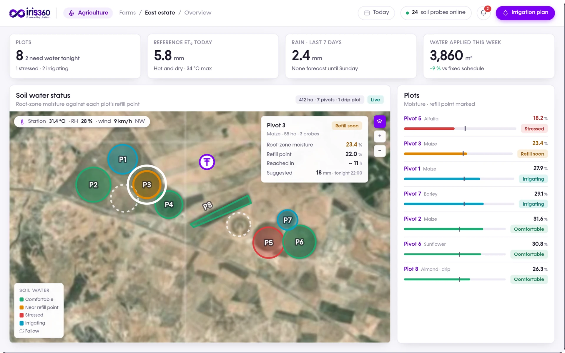Farm overview mapping plot moisture status alongside weather, rainfall and irrigation indicators.