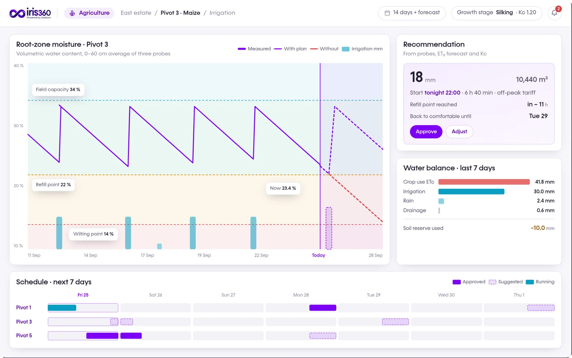 Irrigation planning view with soil moisture projections, a water recommendation, water balance and schedule.