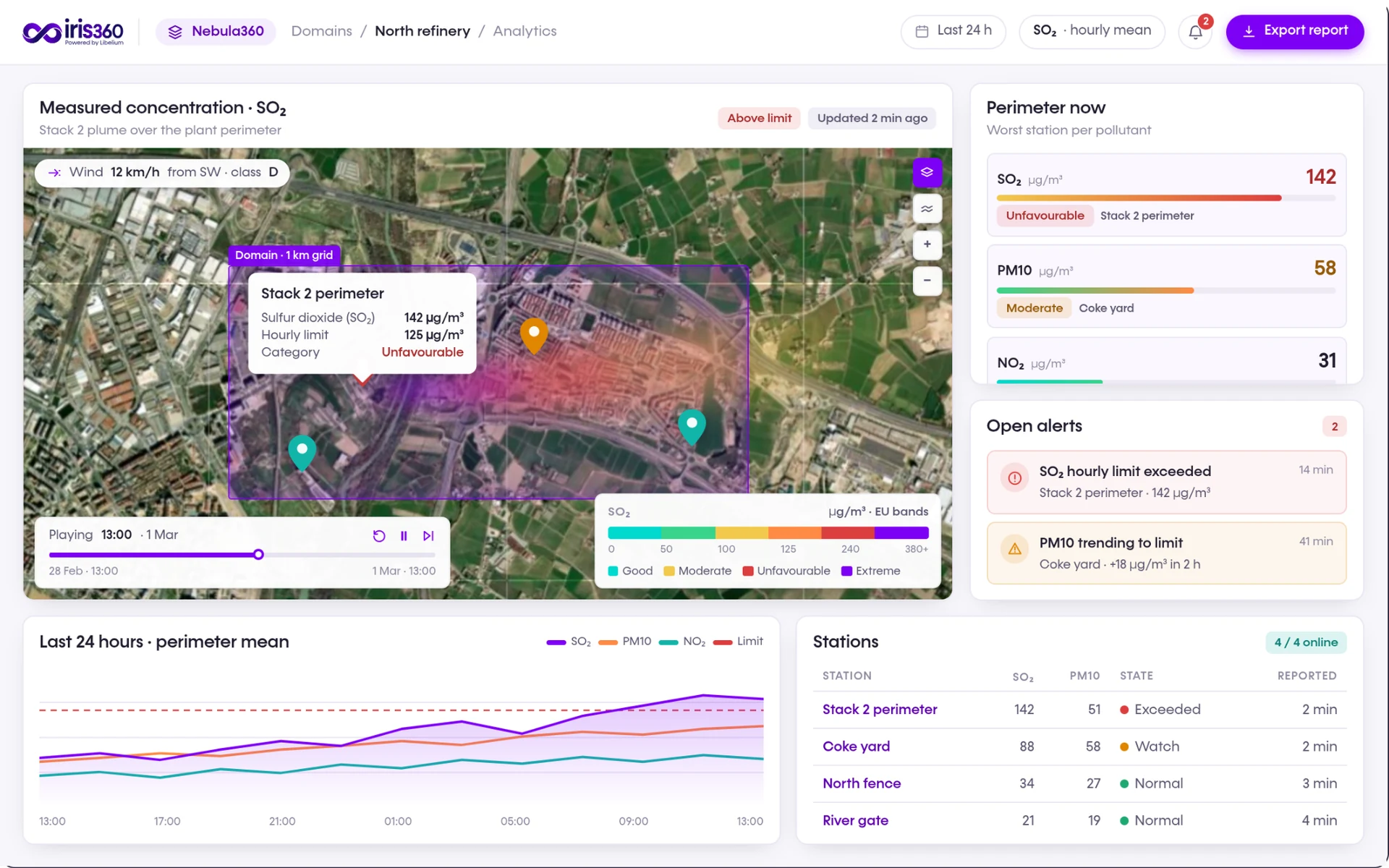 iris360 real-time analytics for an industrial domain with perimeter, pollutants and alerts