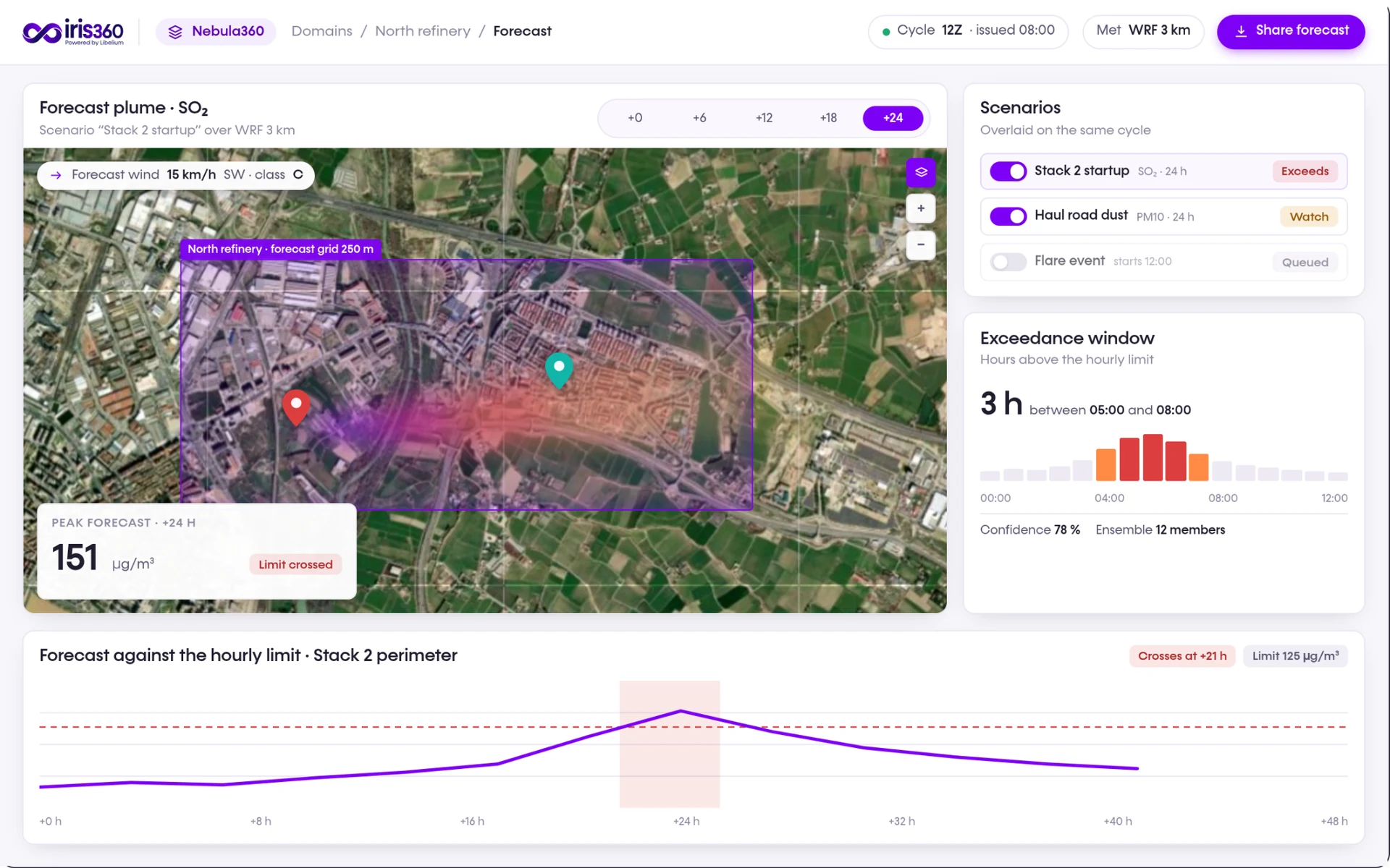 iris360 forecast of plume evolution and exceedance windows