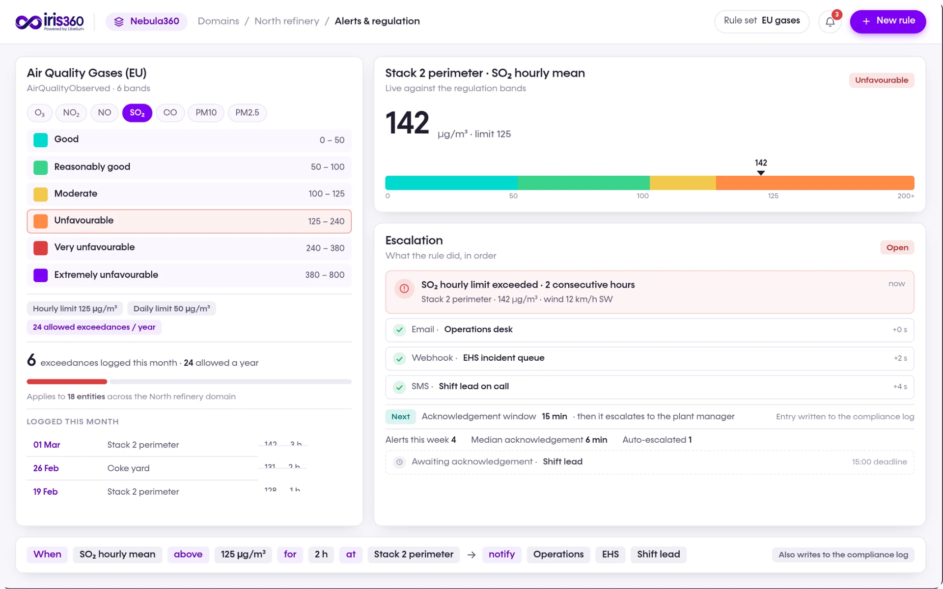 iris360 regulatory thresholds, exceedances and escalation workflow