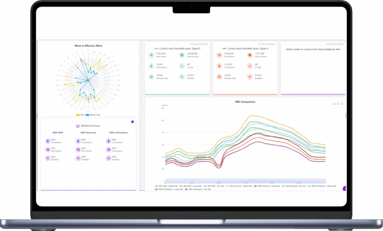 Previsión de la capacidad basada en modelos de iris360