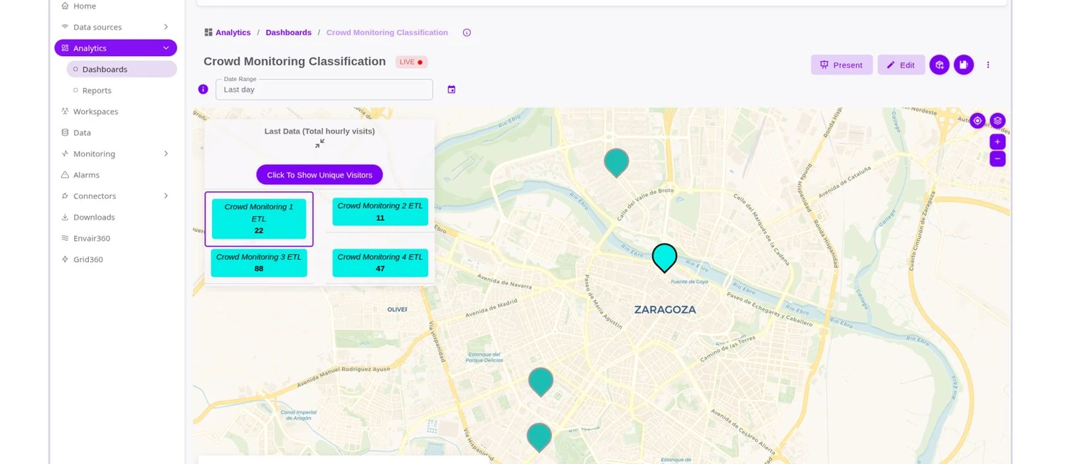 iris360 Clasificación de visitantes según el comportamiento de los visitantes en un mapa