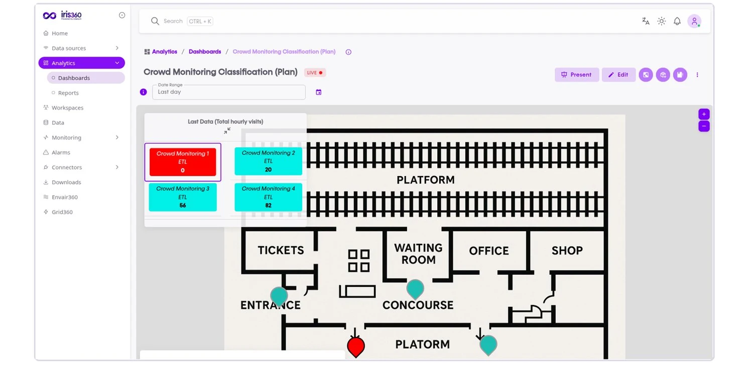iris360 Crowd Monitoring clasificación de visitantes en un plano